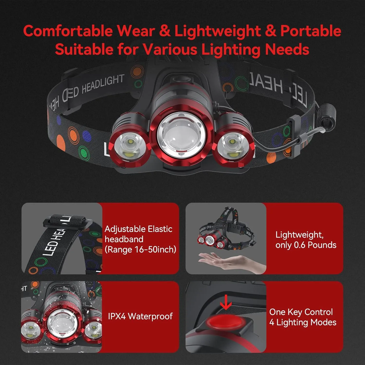 Headlamp Rechargeable 1200 Lumens Super Brightest 4 Modes Head Lamp for Adults Zoom Waterproof Headlight 90Angle Adjustable Head Lights for Outdoor Camping Hunting Running Hiking