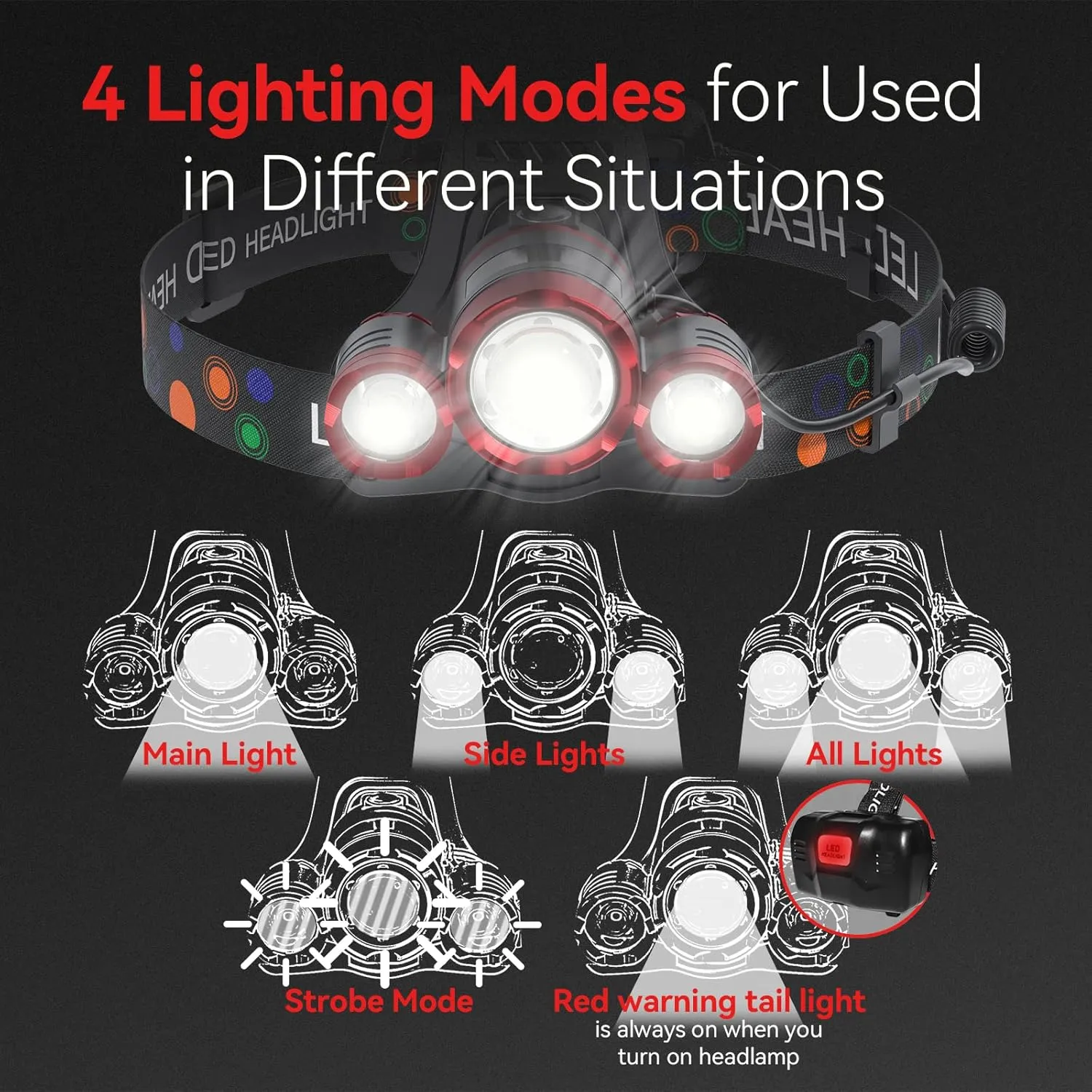Headlamp Rechargeable 1200 Lumens Super Brightest 4 Modes Head Lamp for Adults Zoom Waterproof Headlight 90Angle Adjustable Head Lights for Outdoor Camping Hunting Running Hiking